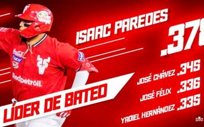 ISAAC PAREDES ACARICIA TÍTULOS DE BATEO Y EFECTIVIDAD